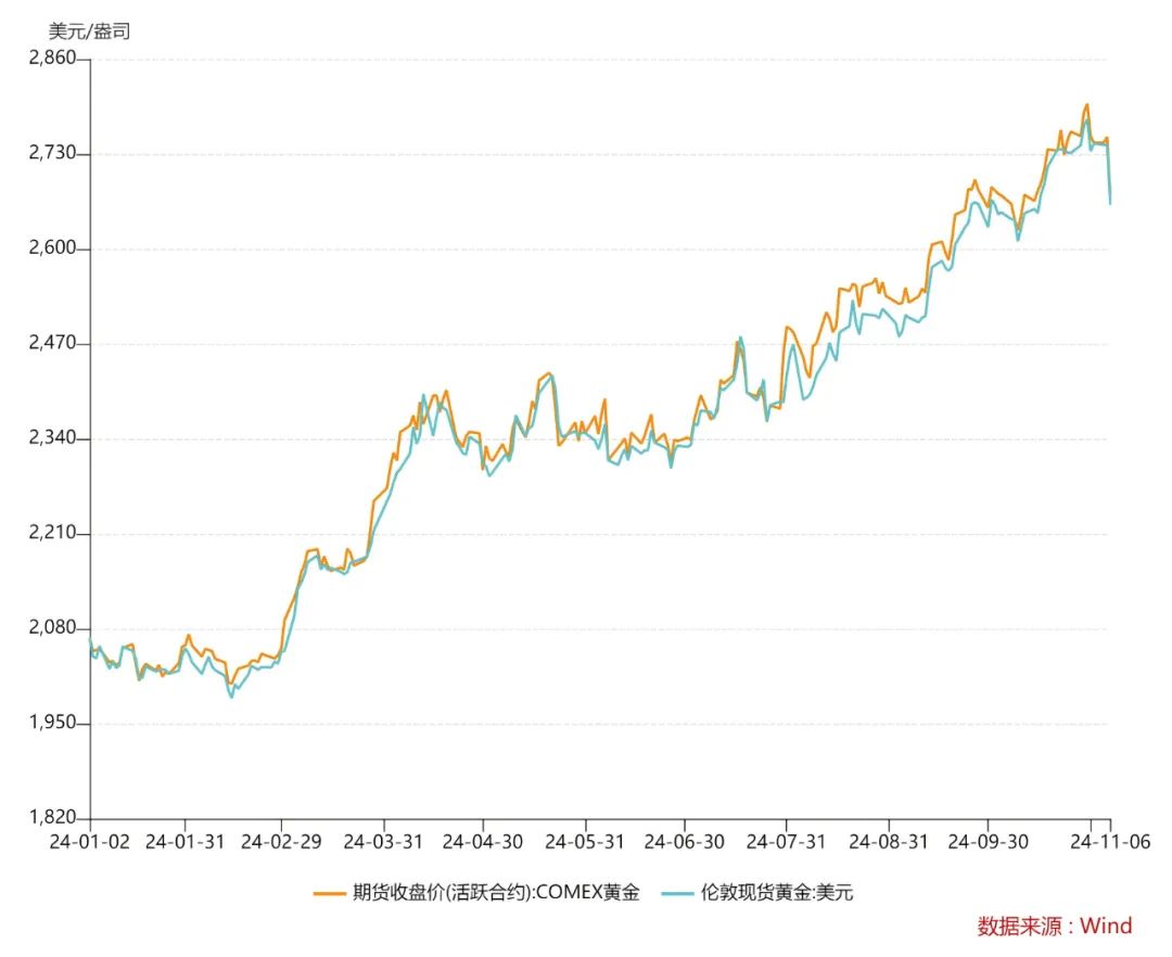 最新国际金价行情，时代的见证与波动的心跳
