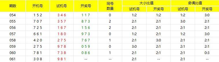 科技智能预测未来，最新3D预测推荐号码助你改变生活
