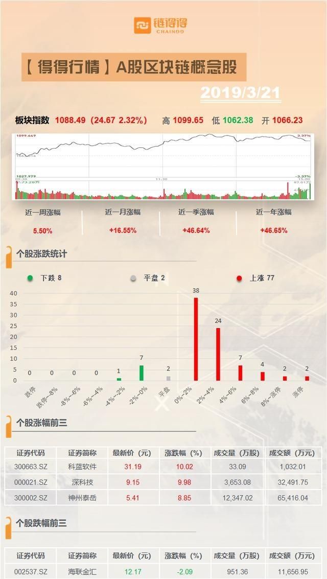 蓝科软件股票行情,蓝科软件股票行情分析与投资决策，详细步骤指南（适合初学者及进阶用户）