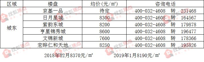 霸州市限价房最新动态，家的温暖故事与最新进展
