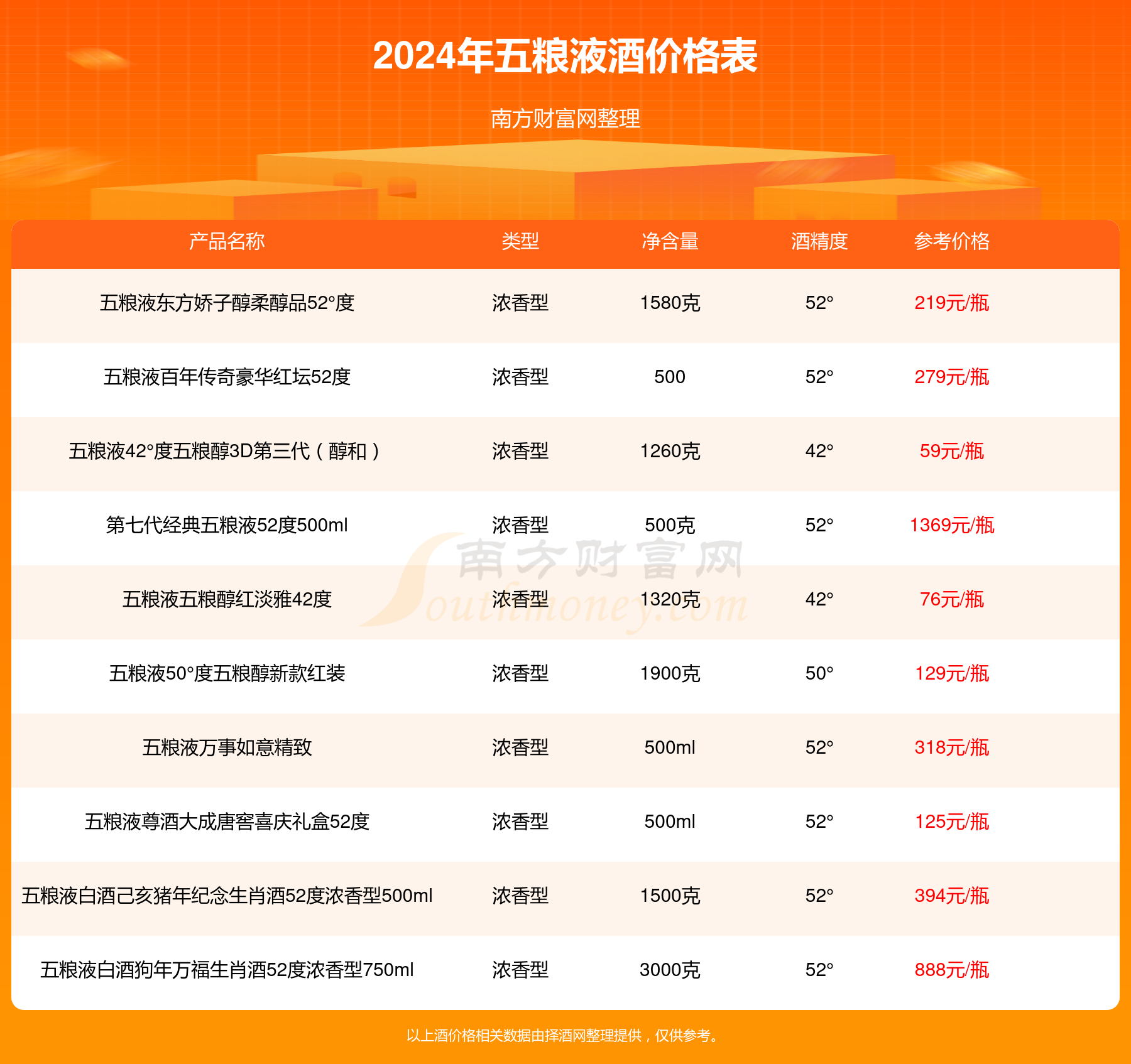 五粮液票行情,五粮液票行情，深度解析与未来展望