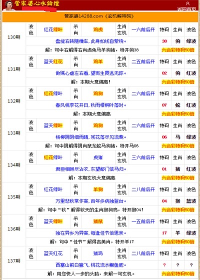 二四六香港管家婆生肖表,文学_艺术版13.849