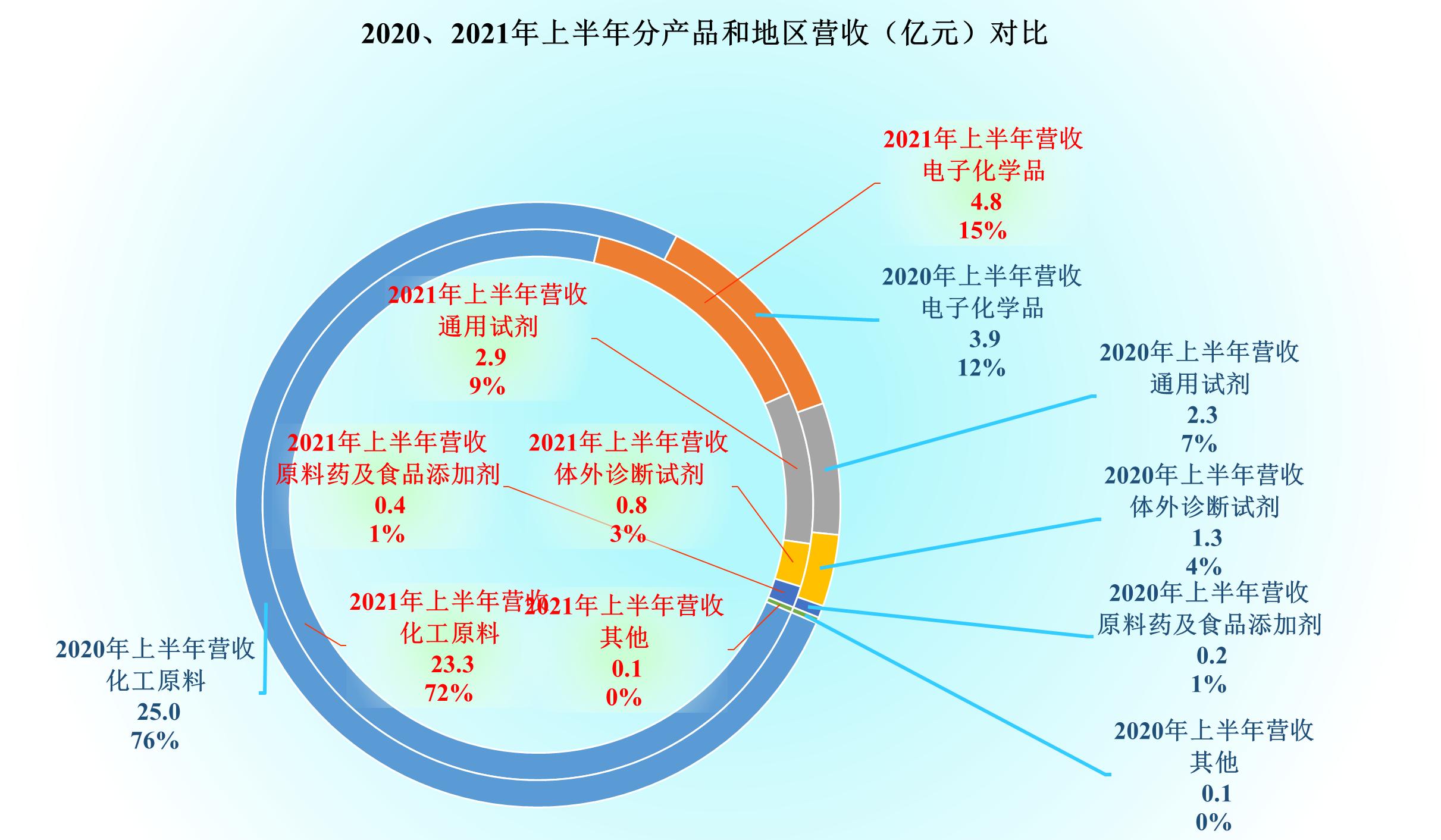 光刻胶上市公司，探寻内心平静的奇妙旅程之旅