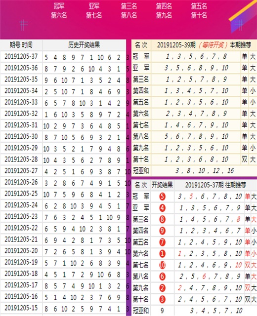 新澳六开彩开奖结果记录今天,植物保护_多媒体版21.942