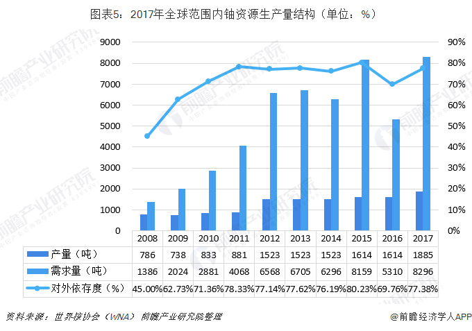 全球最新铀资源分布与发展趋势解析