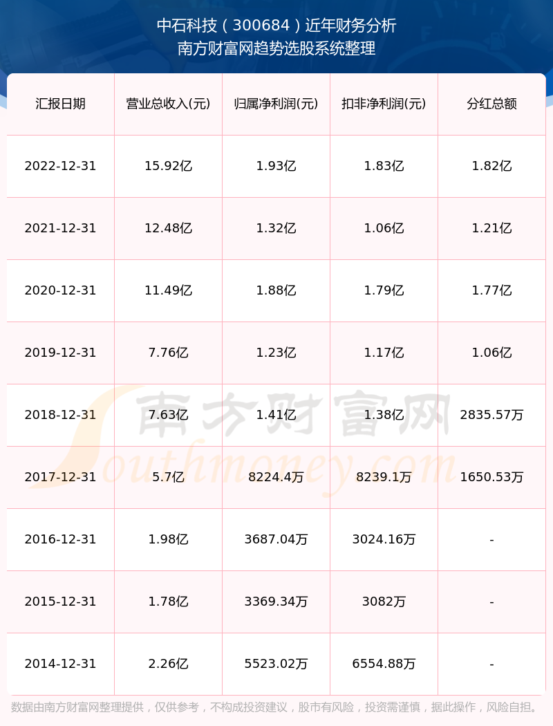 第400页