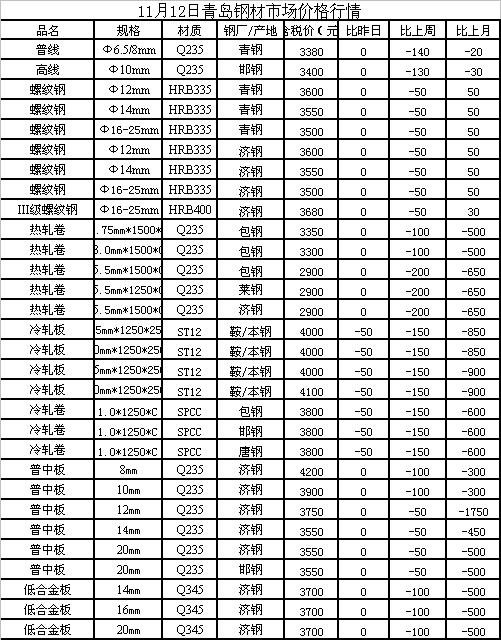 杭州钢材市场价格行情详解，如何把握市场动态，洞悉价格走势