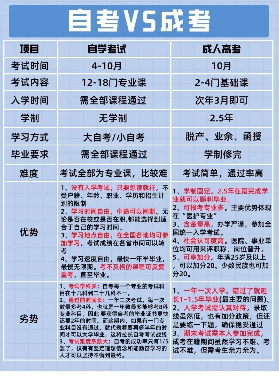 最新自学考试资讯，小明的奋斗之路与友情之旅的启航