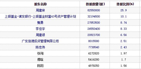 明家联合股票最新动态，市场走势分析与前景展望