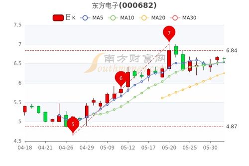 东方电子股票，高科技力量引领未来，重塑典范典范之选