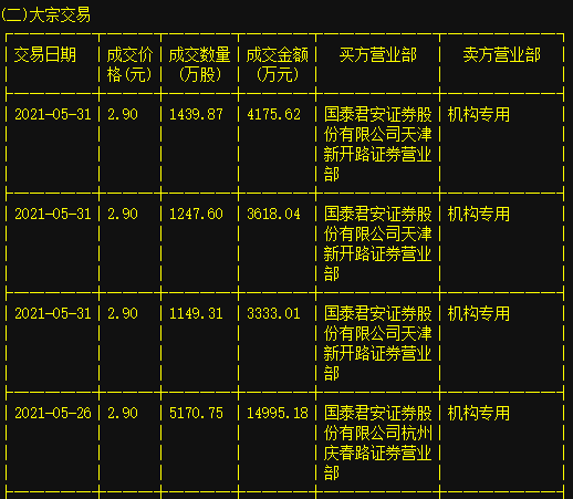 股票折价大宗交易详解，你了解的背后隐藏的秘密！