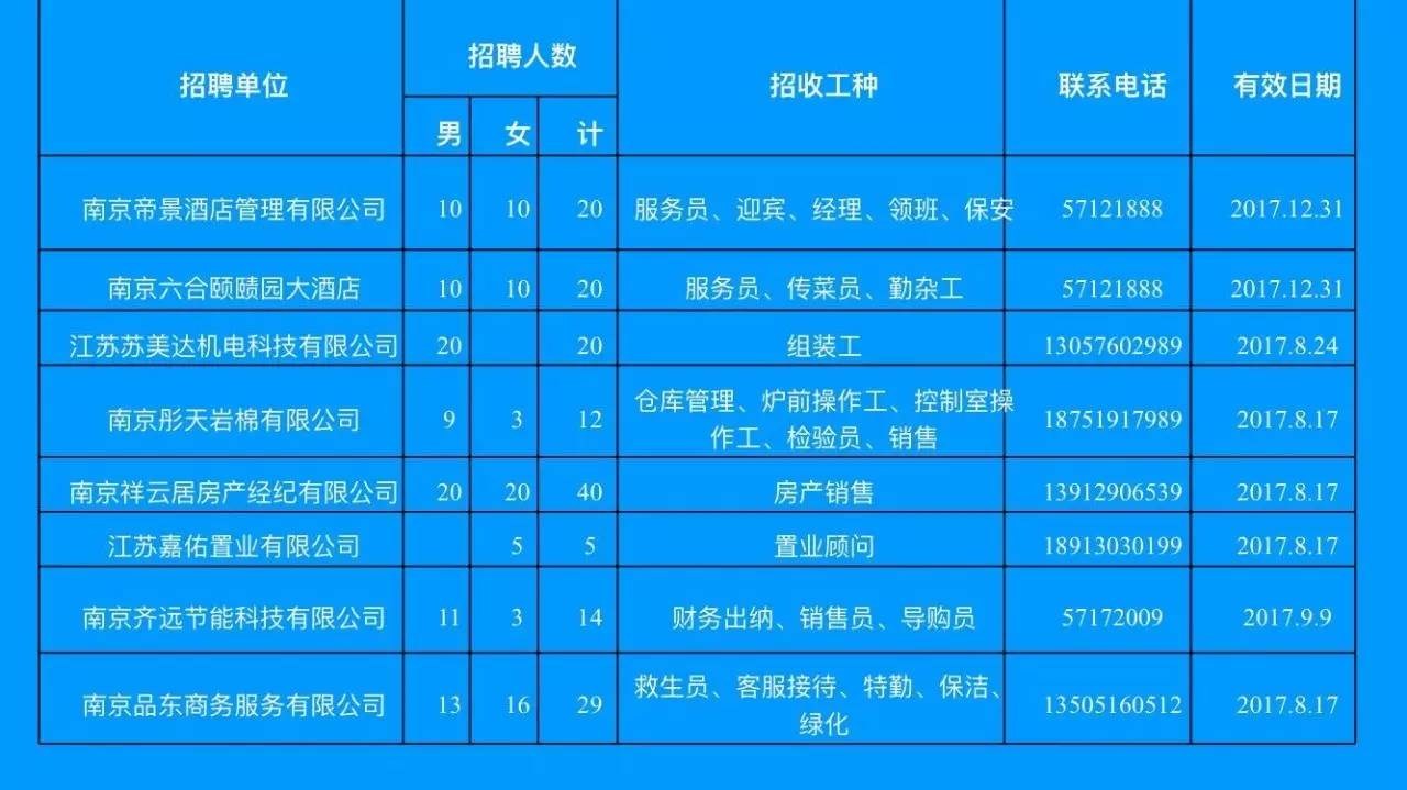 南京兼职招聘信息概览汇总