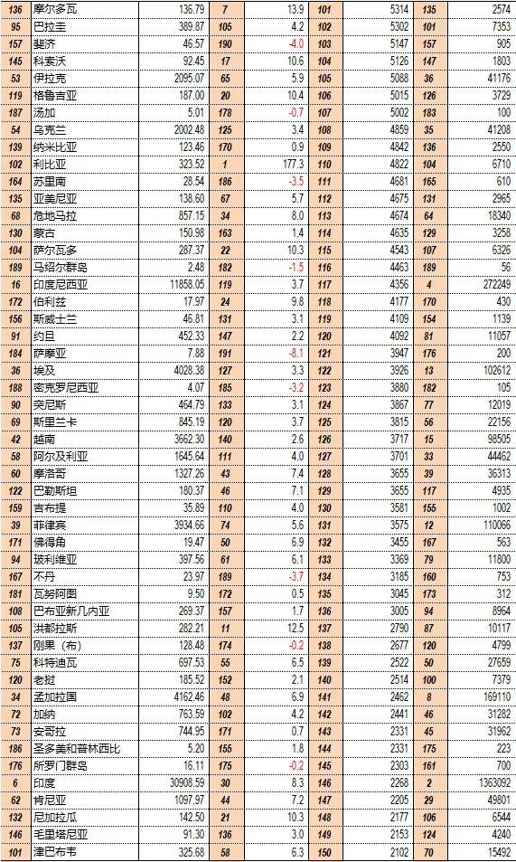 全球GDP排行榜，时代的见证与未来展望