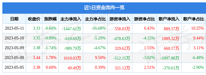 601399股票行情深度解析与投资决策指南