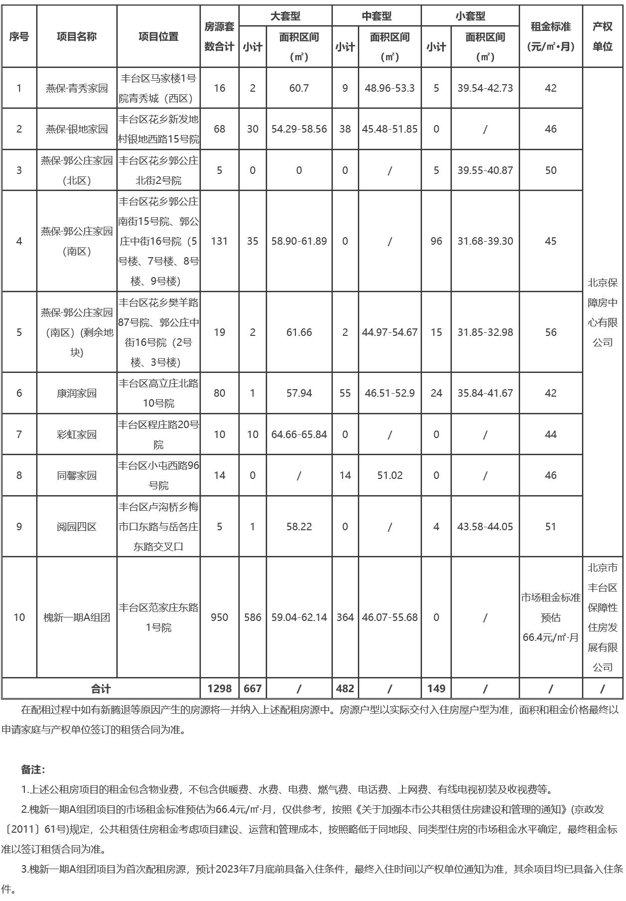 丰台区公租房最新动态与巷弄特色小店，探索居住魅力的未知之旅