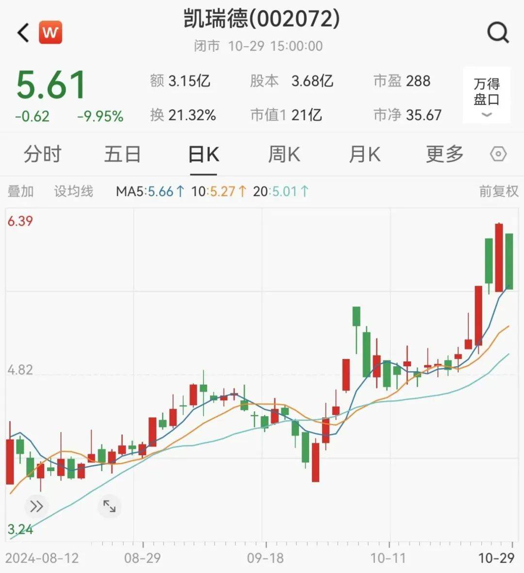 凯瑞德股票最新动态更新，最新消息汇总