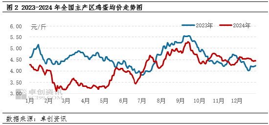2025年鸡蛋行情展望，温情与未来的交织
