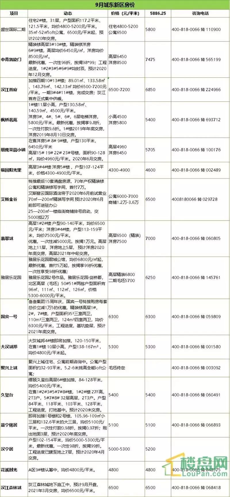 汉中最新房价概览与信息速递