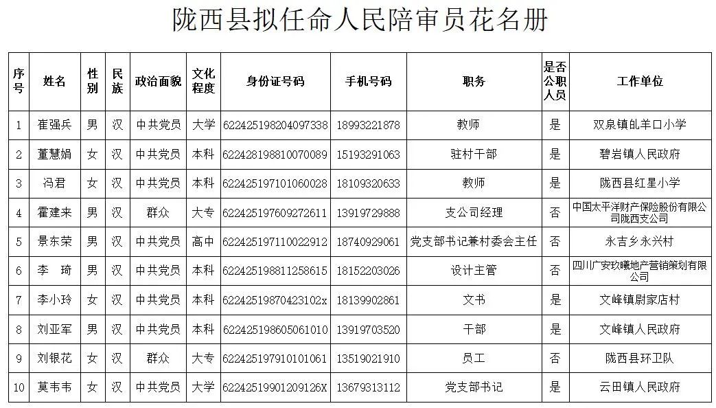 陇西县最新任免公告及步骤指南