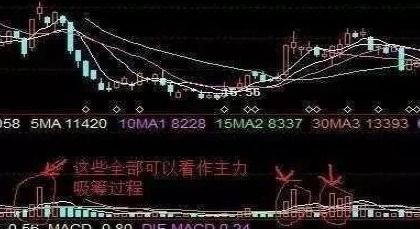 股票K线金叉，财富增值的关键信号灯📈