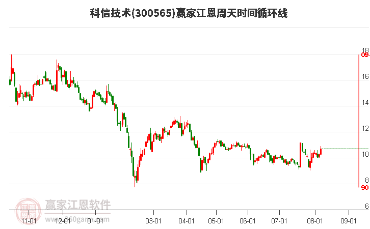 300565股票行情深度解析与操作指南