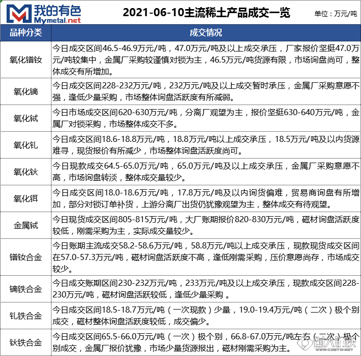 稀土市场最新动态揭秘，小巷中的隐秘宝藏与行业动态速递