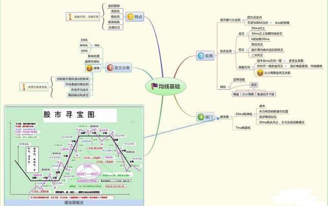 股票切线分析，洞悉变化，股市自信翱翔之旅