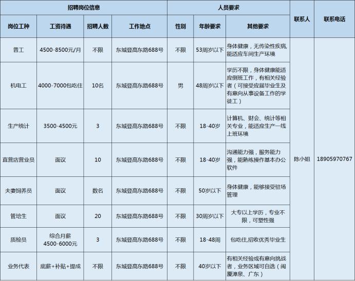 最新肉鸡场技术人员招聘启事，开启职业新篇章，成就无限可能！