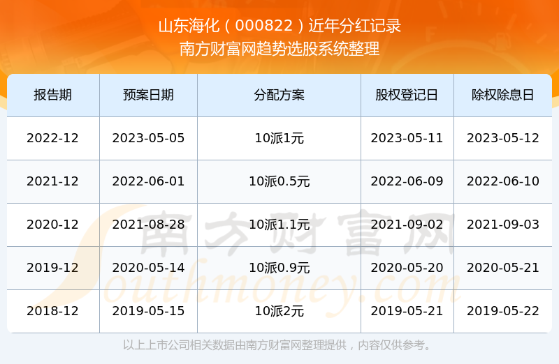 山东海化股票行情解析，逐浪知识海洋，实现投资梦想之路