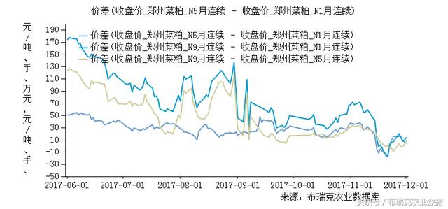 菜籽青饼最新价格走势及其背后的故事揭秘