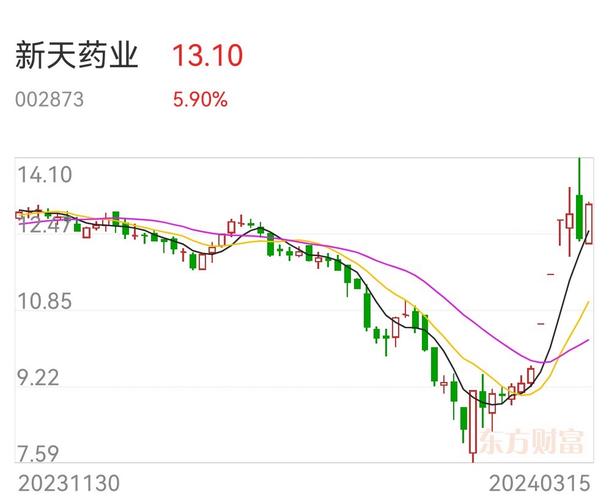 天药股份股票股吧，探寻股市中的温暖日常