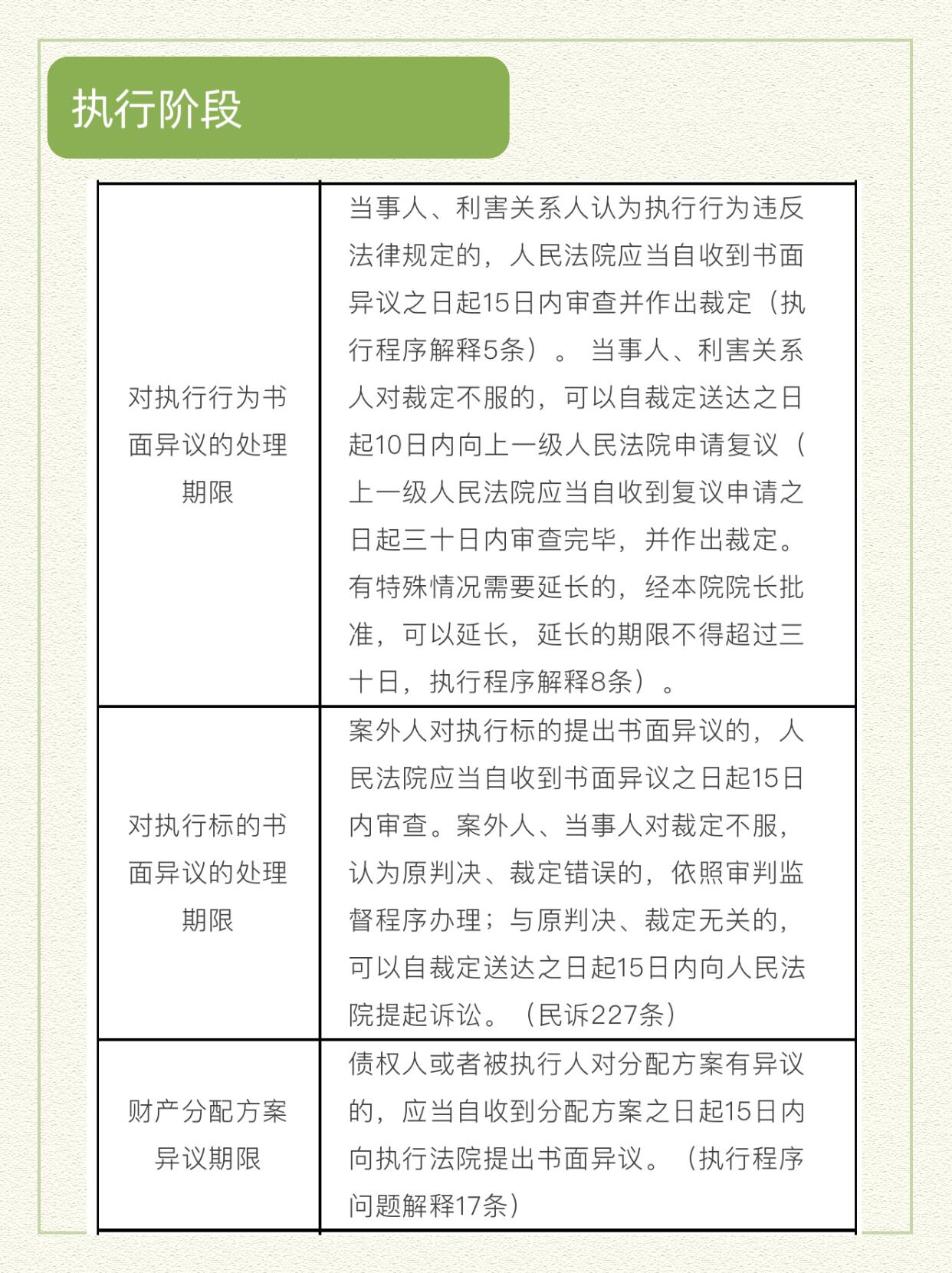 最新民事时效规定详解与解析
