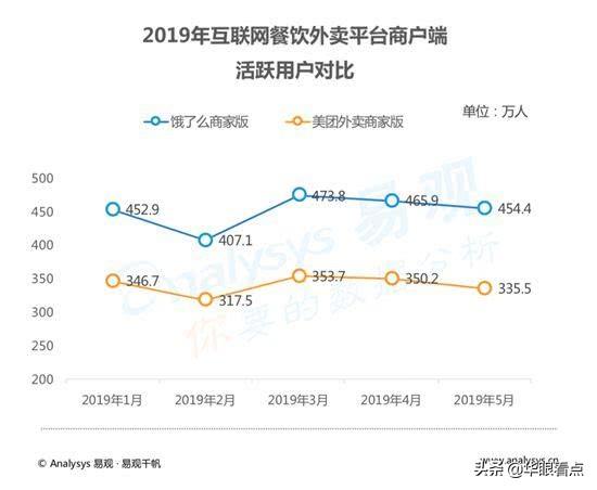饿了么商家版最新版，小店的日常运营与友情的温馨体验