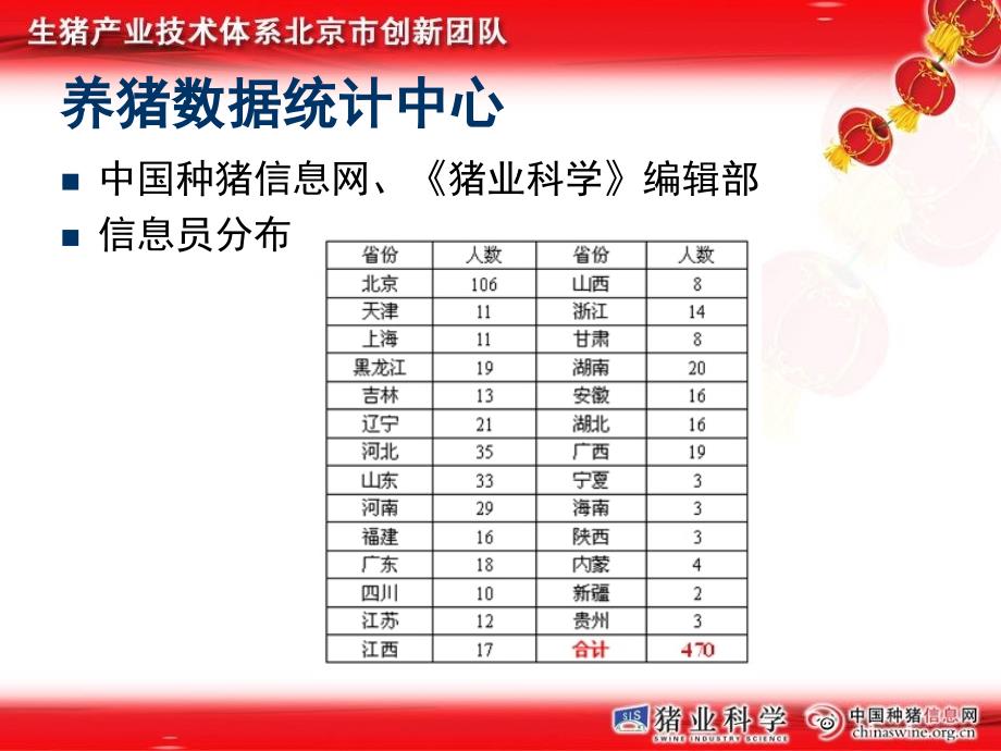 明年养猪行情,未来养猪新纪元，科技引领养猪行情进入新时代