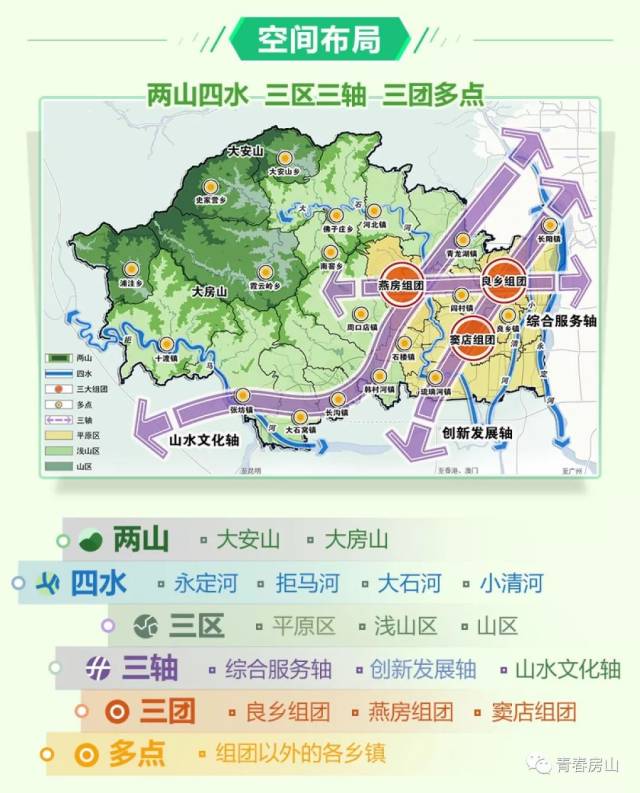 北京房山规划最新动态揭秘，最新规划与进展速递
