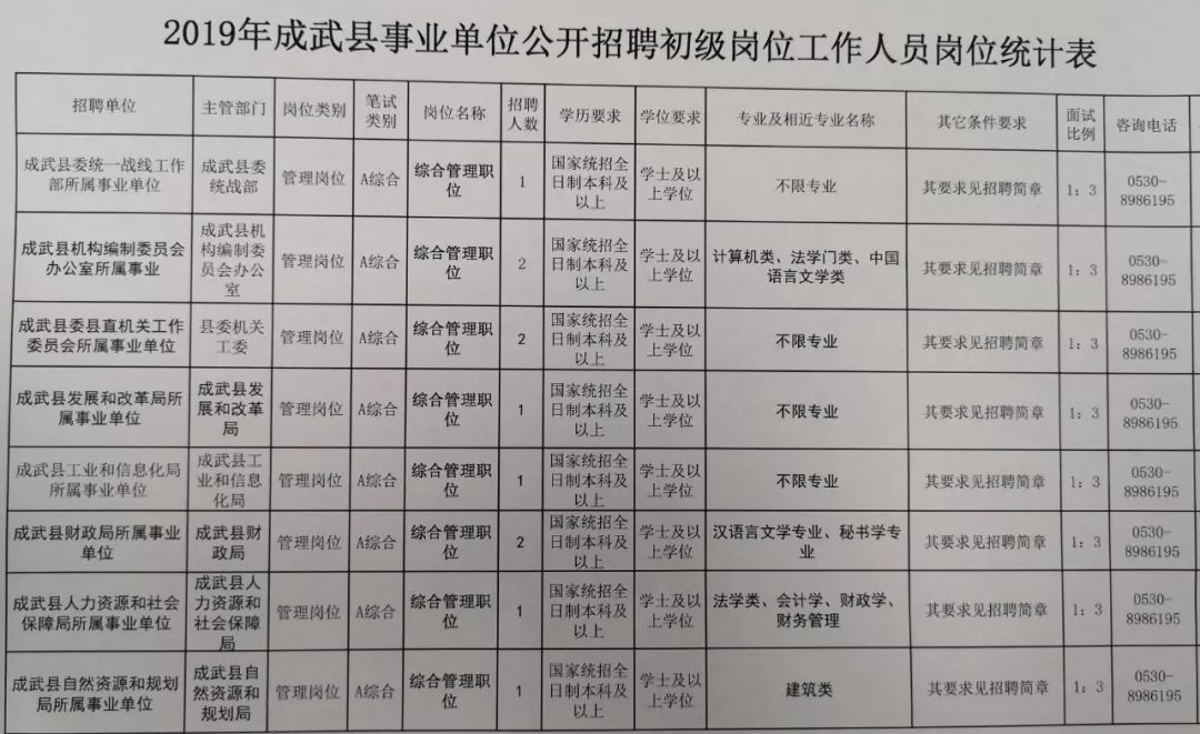最新成武招工，小巷深处的职业机遇