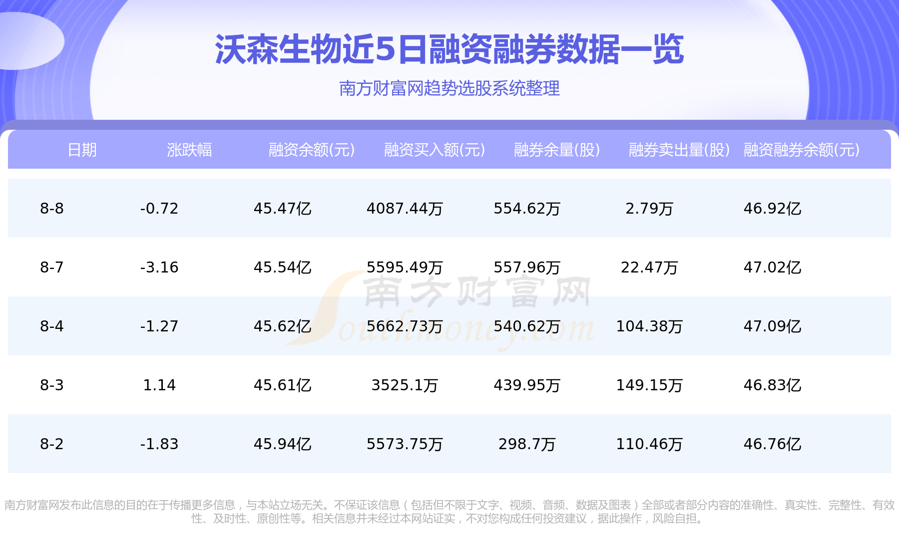 沃森生物股票最新动态，投资分析与操作指南揭秘！