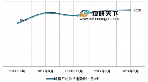 味精价格行情变化解析，学习成就自信与梦想之路