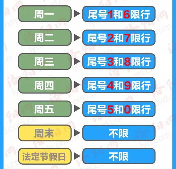 洛阳限行最新通知，变化中展现自信，励志助力未来发展