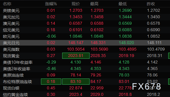 FX678汇通网行情深度解析与观点阐述