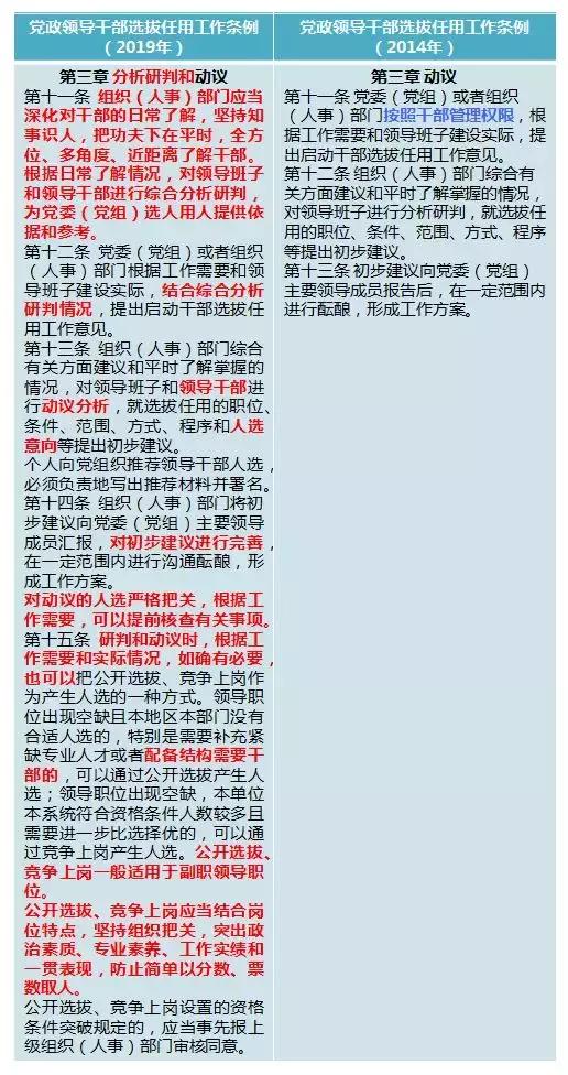 最新党员选拔政策，时代背景下的选拔变革之道