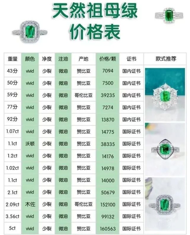 祖母绿价格深度解析，每克多少钱？观点阐述带你了解真相