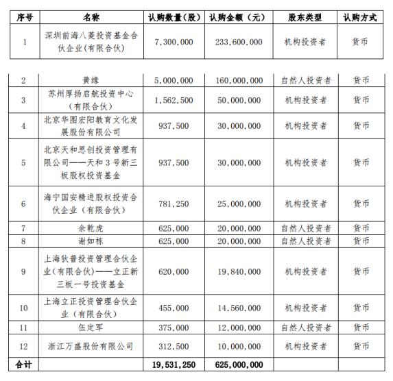 华图教育上市历程回顾与未来展望，探讨发展历程及前景预测