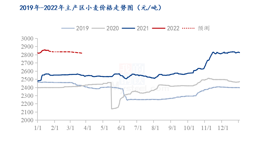小麦最新行情价格走势详解及今日价格指南