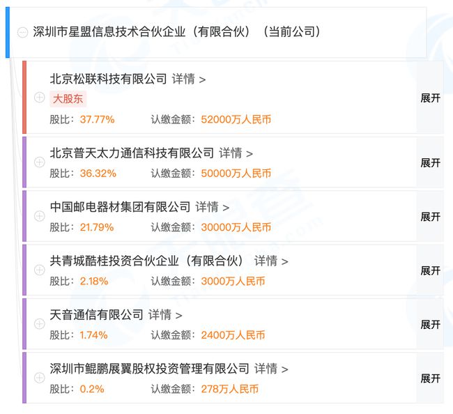 荣耀最新股东，学习变化的力量与自信成就之路的历程