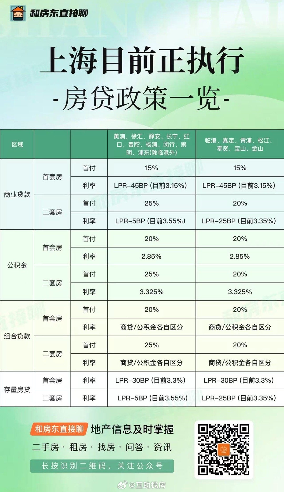 最新房贷优惠助力购房者福音，利率下调享受实惠！