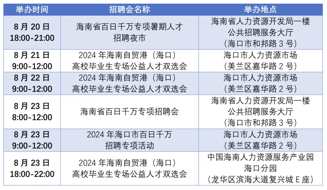 海口工作日常，友情与温馨共绽的职场故事