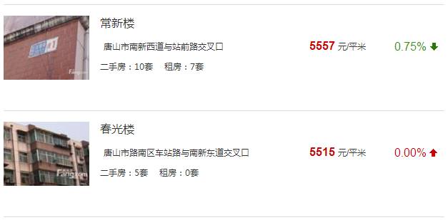 唐山路南区最新房价概览与指南