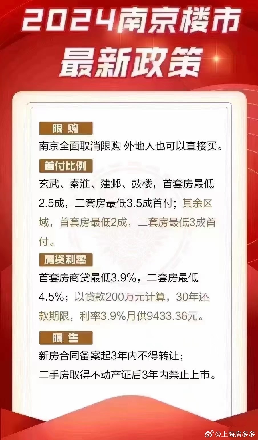 南京多房哥最新动态揭秘，最新消息汇总
