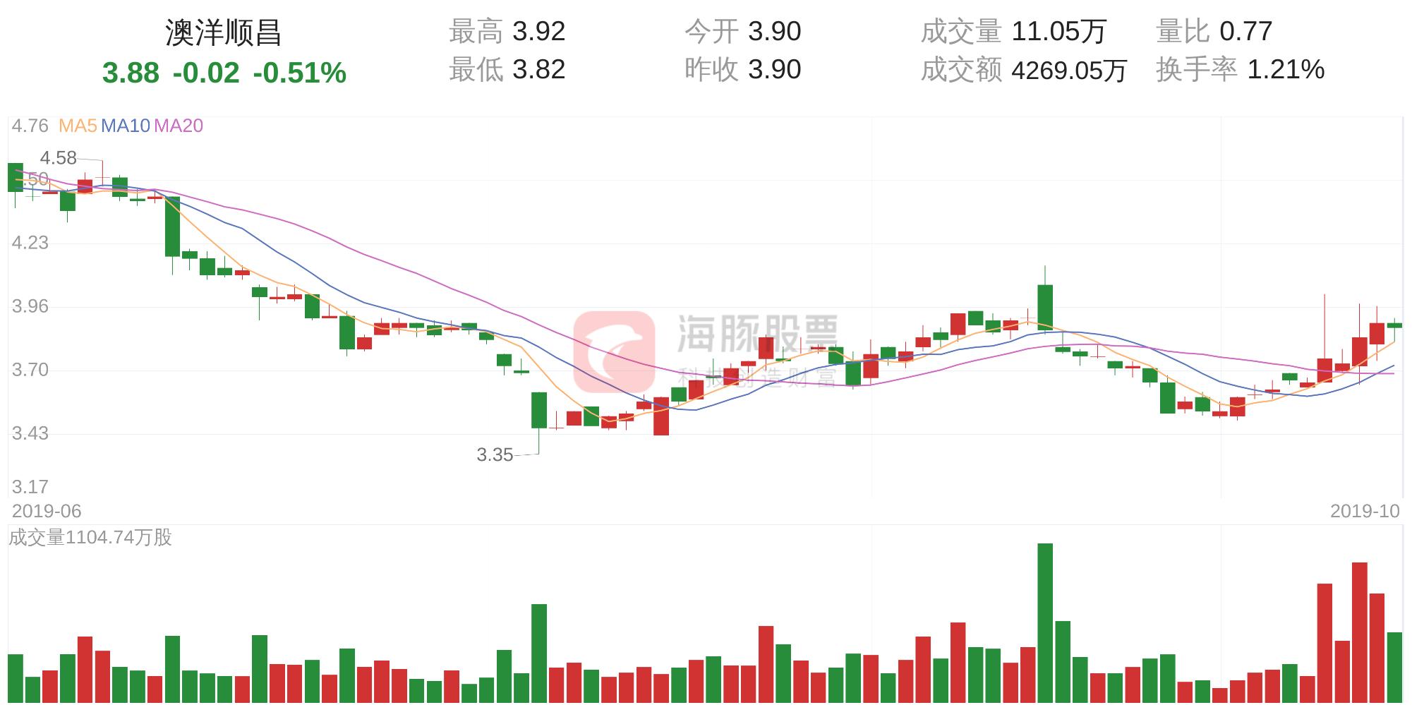 最新澳洋顺昌动态，学习变化，开启自信与梦想之旅